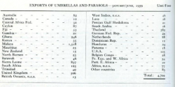 Hong Kong Trade Bulletin, December 1959, Dept of Commerce and Industry, p.339-340