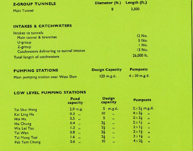 High Island Reservoir - HK Gov Info Services Pub c1