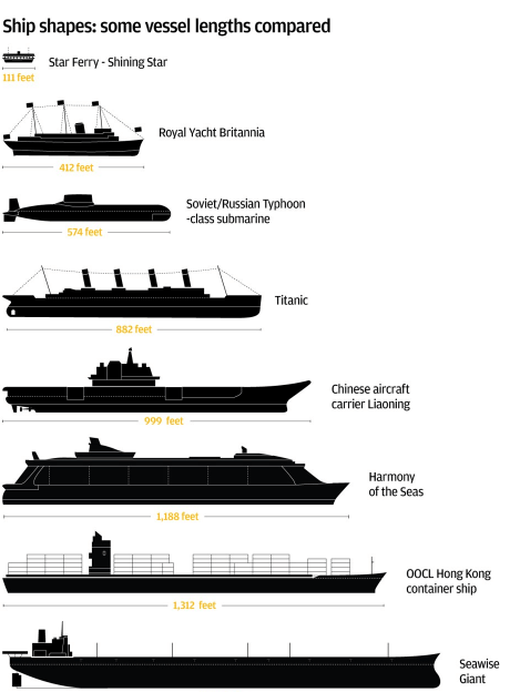 The Seawise Giant The Longest Heaviest Ship Ever Built Hong Kong the-seawise-giant-the-longest-heaviest-ship-ever-built-hong-kong