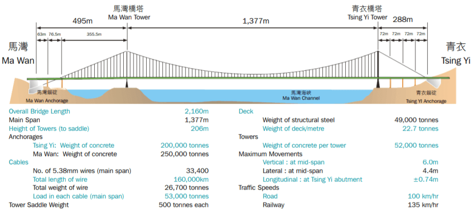 Tsing Ma Bridge Source Hghways Department PDF Report