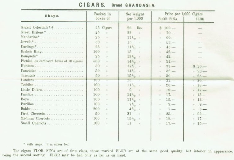 Orient Tobacco Manufactury price list a Edward Schneider
