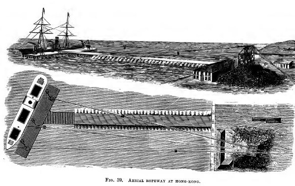Taikoo Sugar - Treatise on Wire book - Bullivants p 254 snipped figure 39